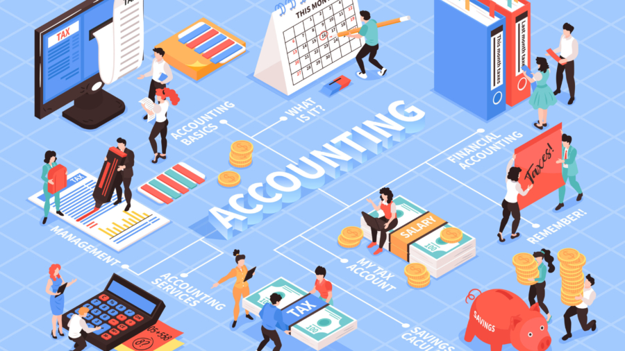 Isometric accounting flowchart composition with isolated images of accountants workspace elements and people with text captions vector illustration SSUCv3H4sIAAAAAAACA01Ry07DQAz8lZXPEQVxyxGpIJAQFRwrDs7GTU0362i9SYuq/DvelCJufs14PD5Dg8oe6jNwCKPmhJklQn1XAbWcJTEGqG/nCjRjHpXUZi3zmKmz7pJfSbbnUoca3pov8lnBUGNj+SurpxAwkowKc3WdexiVI6muHjli9PQH2JAMgWD+rAA7iv67bLW1iQLhImJrrcMxU+p/FU3cklxCHFsuIUziMVj/vii266Qv1S7hsGefeKJU8pbUWwDPKj3lxN6h9zLGzLFzuyBHv8eUnZd+EOXijzty3jtWCWZD67g3kepkdwVizOqOkg46oCdnonsqJYytG5bTLgyZTsaLQ+FUN5lnktz/R9y4tX0BGwOsNx8L/p1iSzYV3cvmye0k9WZlBflUDIXq19kLl65a8lKopuKtHOyx8zz/AKgi6V72AQAA