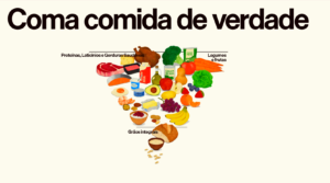 Novas diretrizes alimentares nos EUA