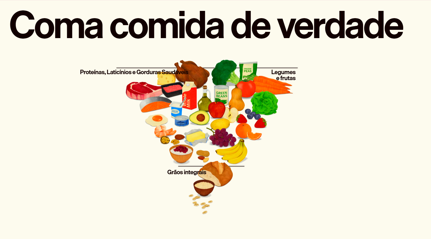 Novas diretrizes alimentares nos EUA